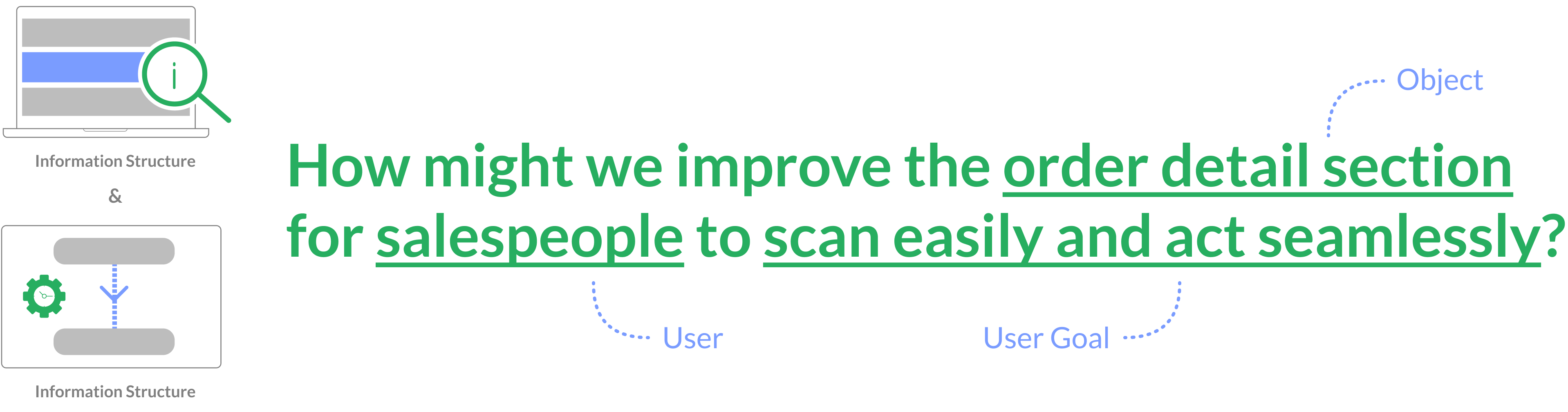 How might we improve the Order Detail section for salespeople to scan easily and act seamlessly?