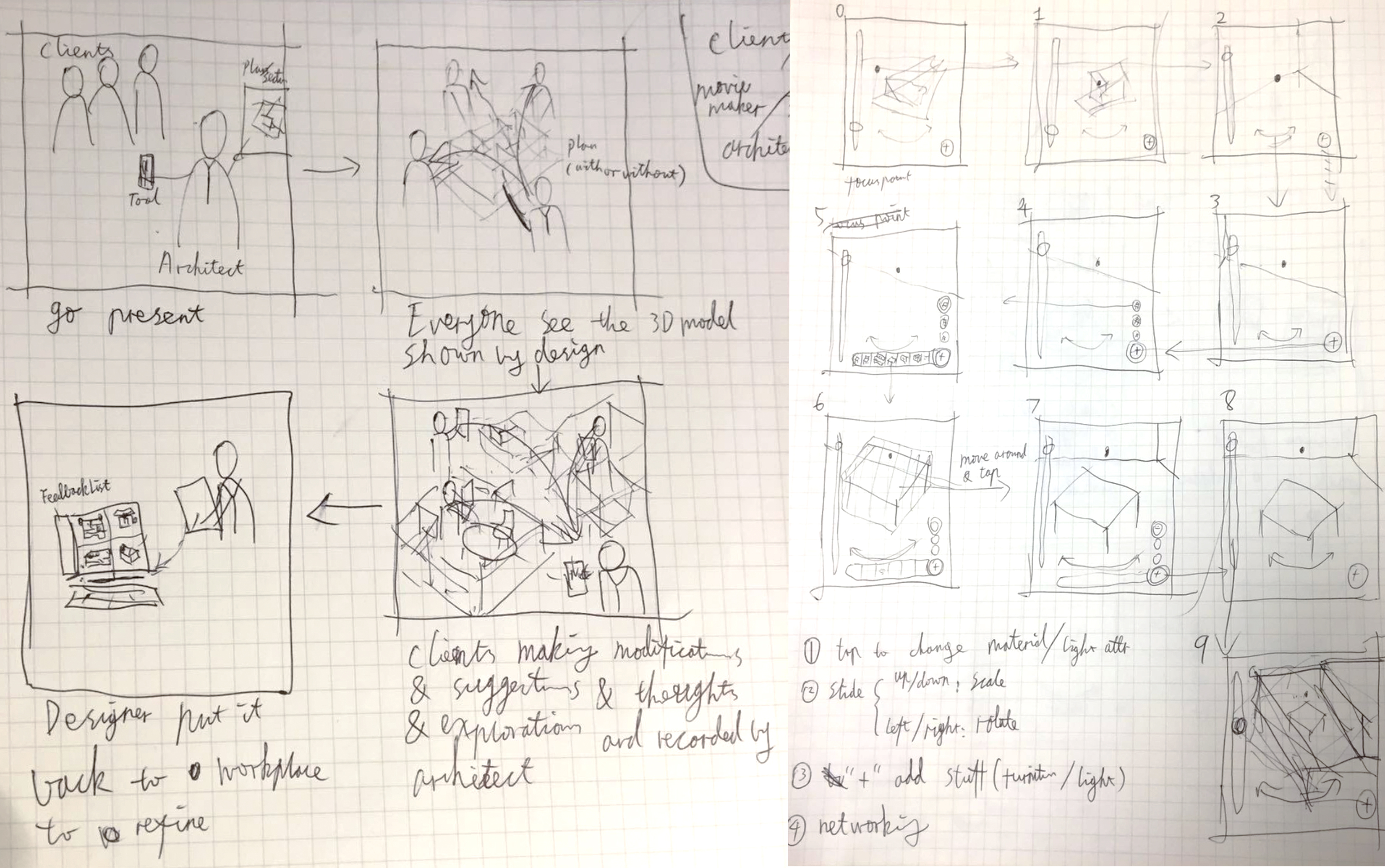 Ideation drafts about ArchiShow