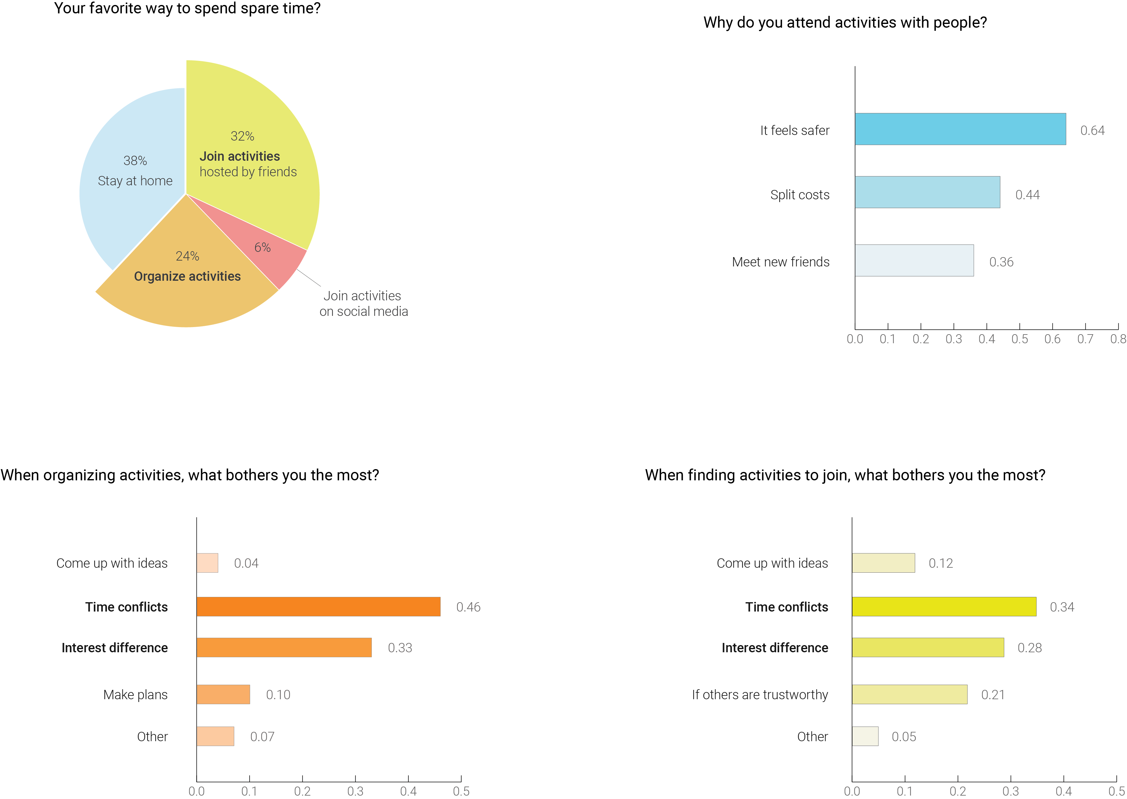 Survey Result